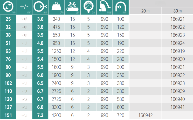 SPIRABEL SKADIFLEX, Ø25mm, 30m slika