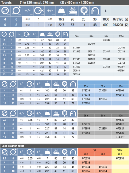 Cev iz poliamida 8x10mm, 30m slika