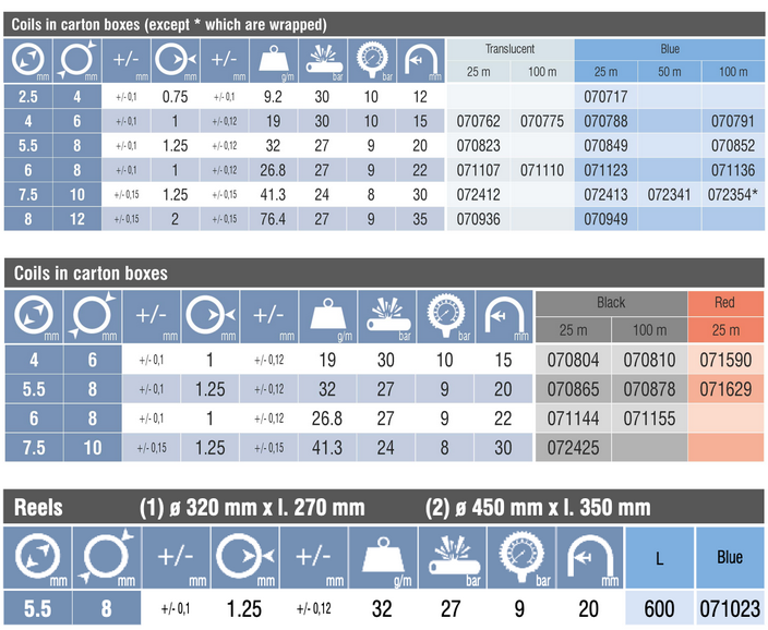 Poliuretanska cev 7,5x10mm, 25m slika