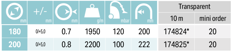WINDFLEX 805 EH, Ø180mm, 10m slika