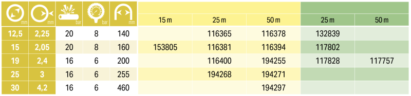 PRIMABEL, ⌀30mm, 50m slika
