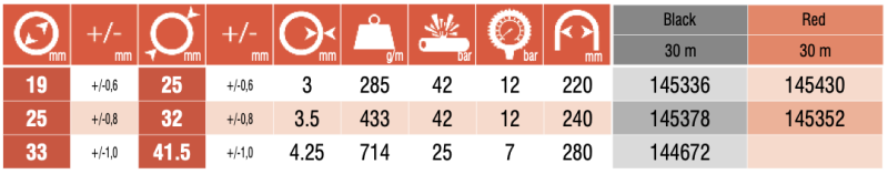 T694, 33x41,5mm, 30m slika