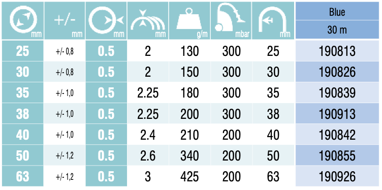 GAINE GA1, Ø38mm, 30m slika