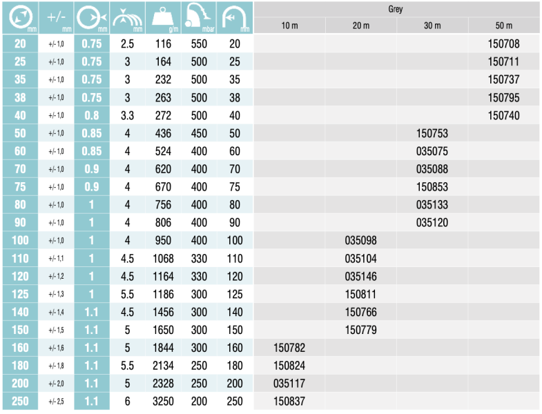 GAINE GA2, Ø120mm, 20m slika