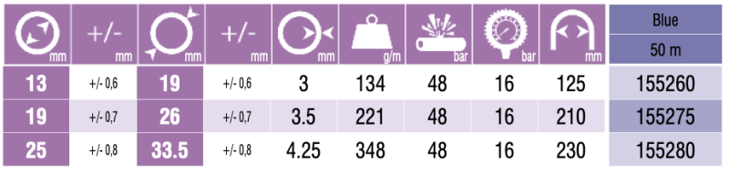 PROFILINE AQUA EXTRA SOFT, 19x26mm, 50m slika