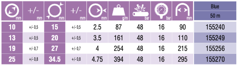 PROFILINE AQUA PLUS, 25x34,5mm, 50m slika