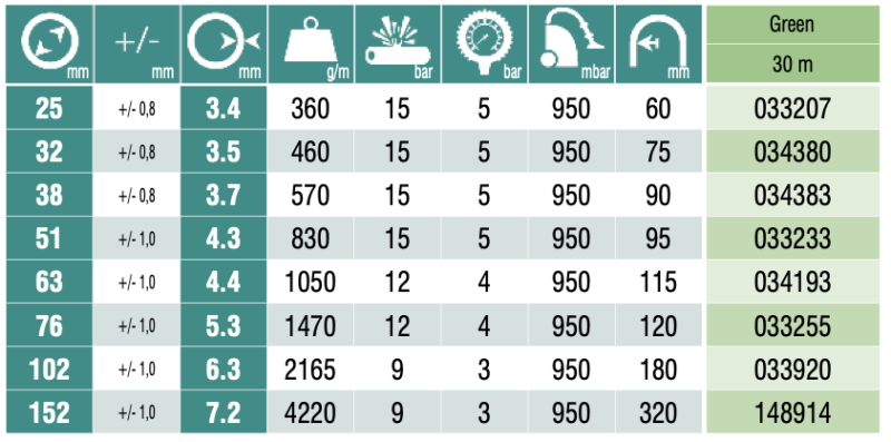 SPIRABEL GMDS, Ø152mm, 30m slika