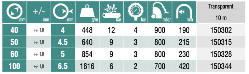 SPIRABEL PU A2, Ø100mm, 10m slika