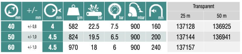SPIRABEL SNT-A, Ø60mm, 25m slika