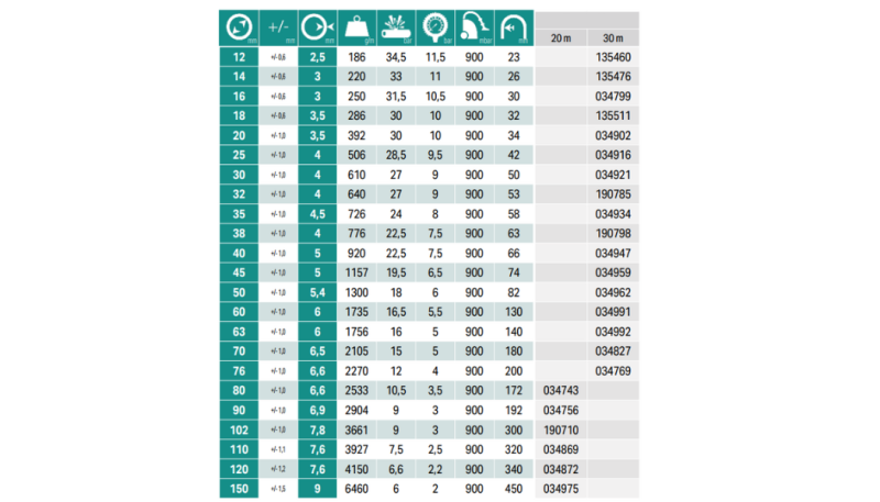SPIRE ACIER, Ø25mm, 30m slika