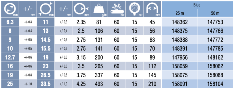 SUPER NOBELAIR SOFT 12,7x19mm, 25m slika