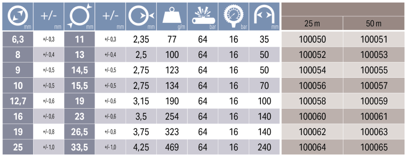 AIRSOFT PERFORMANCE 6,3x11m, 50m slika