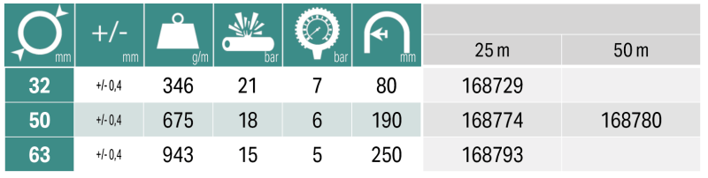 SPIRABEL BALNEO PISCINE, 50mm, 50m slika