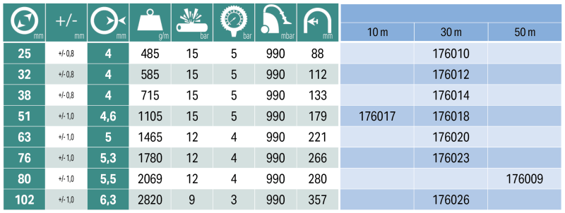 SPIRABEL MDSO, Ø51mm, 30m slika