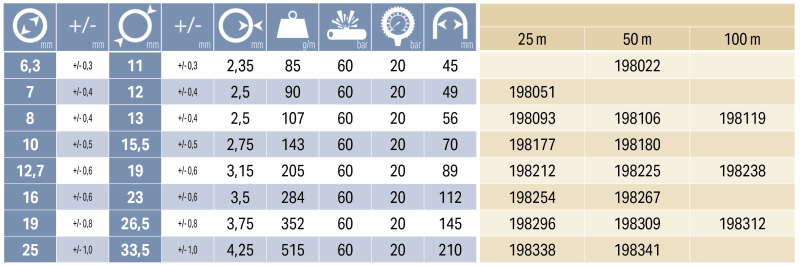 SUPER NOBELAIR 6,3x11mm, 50m slika