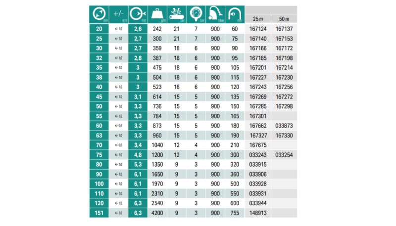 SPIRABEL SNT-S, Ø90mm, 25m slika