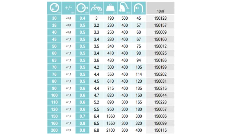 GAINE SPIRABEL PU A1, Ø100mm, 10m slika