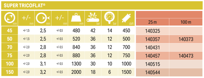 TRICOFLAT, ⌀150mm, 25m slika