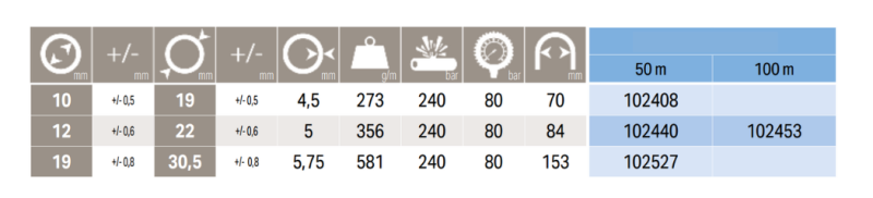SUPER TRESS-NOBEL, 19x30,5mm, 50m slika