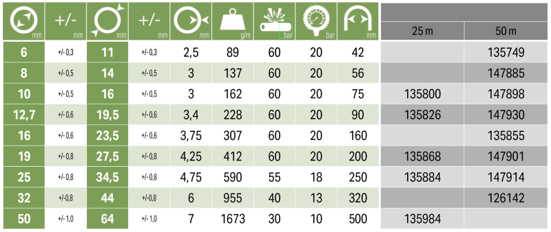 TECHNOBEL , 19x27,5mm, 50m slika