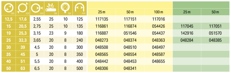 TRICOFLEX, 12,5x17,6mm, 25m slika