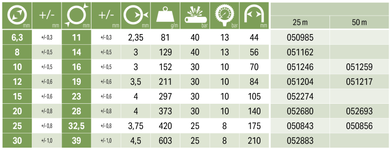TRICOFUEL, 30x39mm, 25m slika