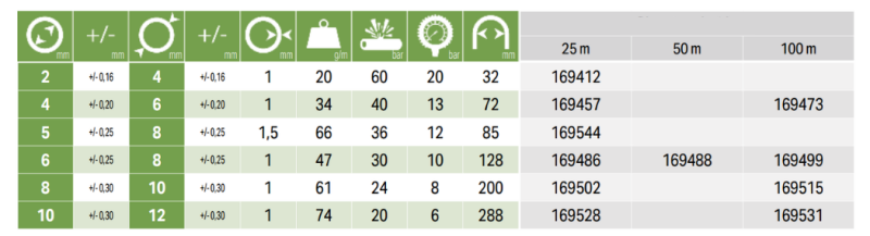TUBE PTFE, 8x10mm, 25m slika