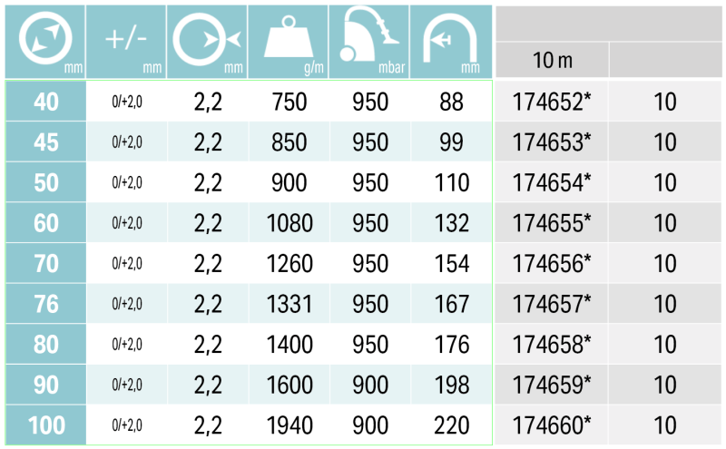 WINDFLEX 2200 PU, Ø70mm, 10m slika