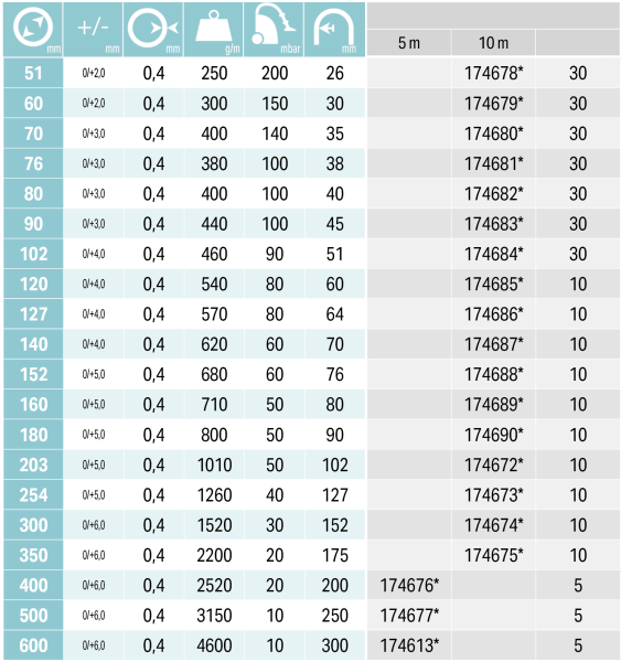 WINDFLEX 400 AS, Ø80mm, 10m slika