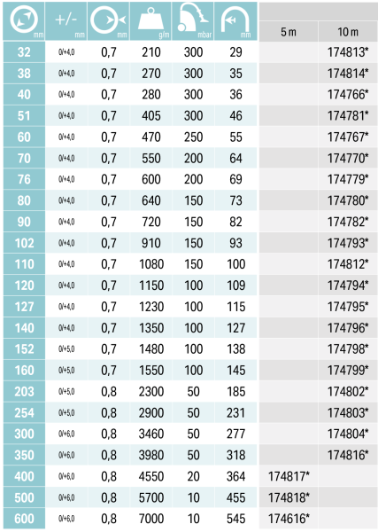 WINDFLEX 805 AL, Ø160mm, 10m slika