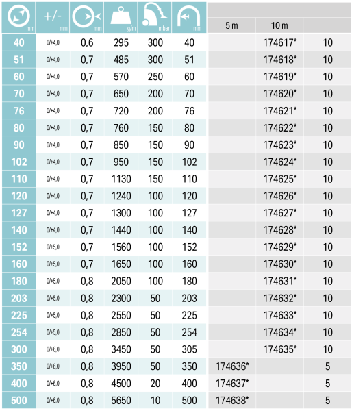 WINDFLEX 806 M EL, Ø90mm, 10m slika