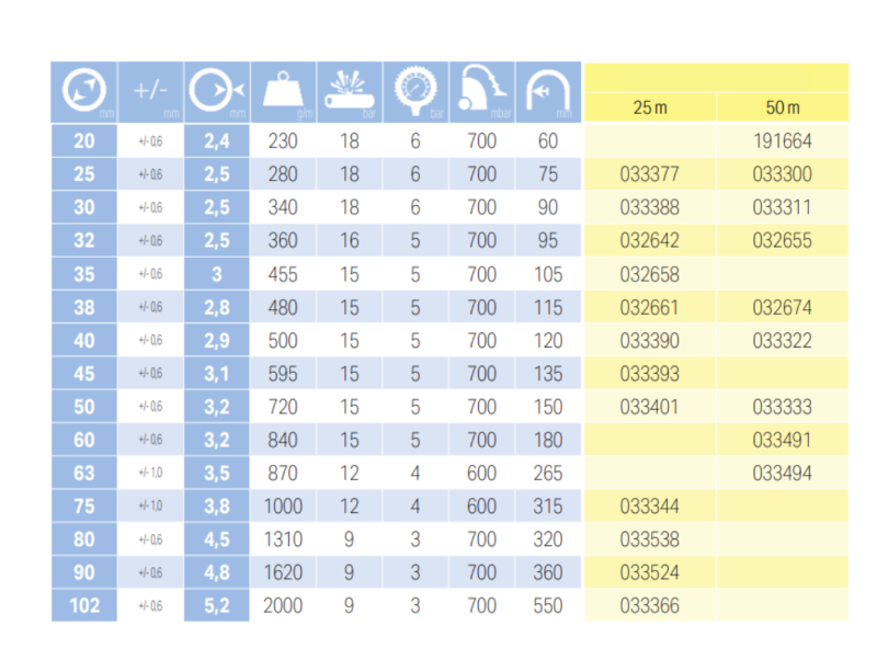 SPIRABEL SI, Ø50mm, 25m slika