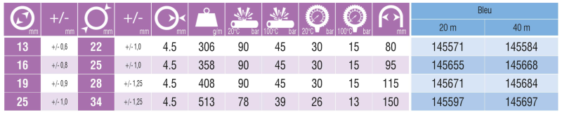 THERMOCLEAN 100 ANTIMICROBIAL, 19x28mm, 40m slika