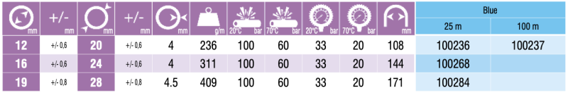 THERMOCLEAN AL20, 16x24mm, 25m slika