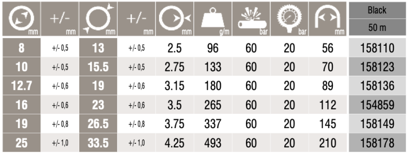 TRESS-NOBEL 40BAR, 25x35mm, 25m slika