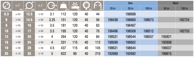 TRESS-NOBEL 40BAR, 12x20mm, 100m slika