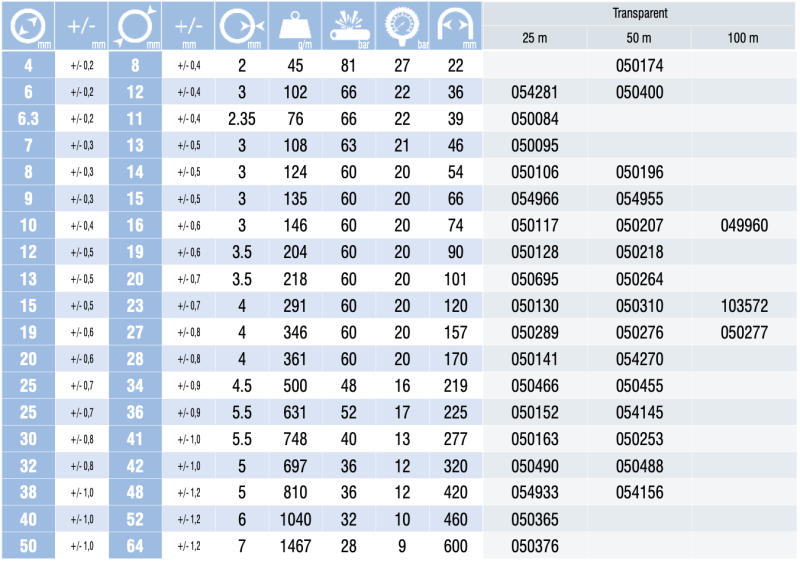 TUBCLAIR AL 6x12mm slika