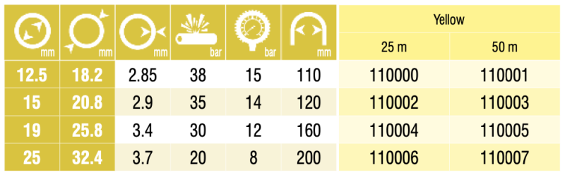 TRICOFLEX PERFORMANCE, 12,5x18,2mm, 50m slika