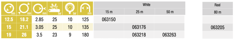 IRRIFLEX, ⌀19mm, 50m slika