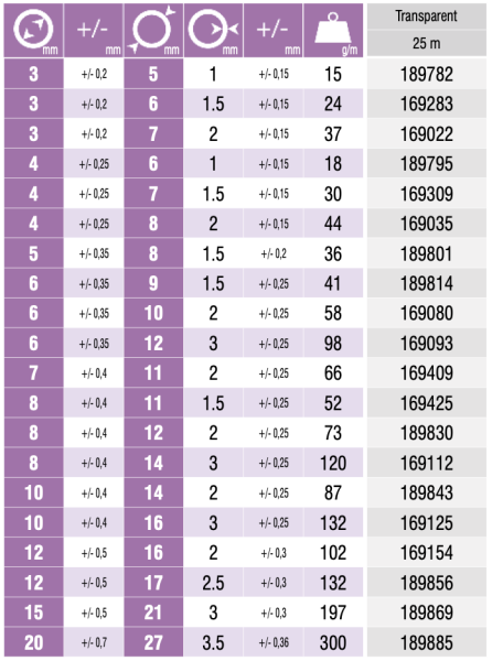 VITRYL, 20x27mm, 25m slika
